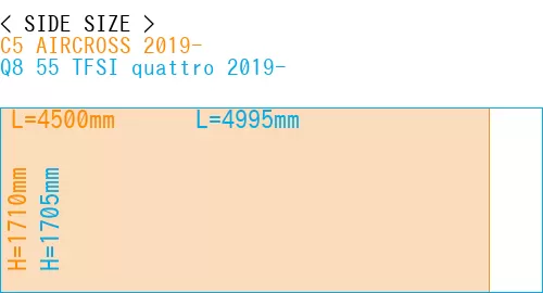 #C5 AIRCROSS 2019- + Q8 55 TFSI quattro 2019-